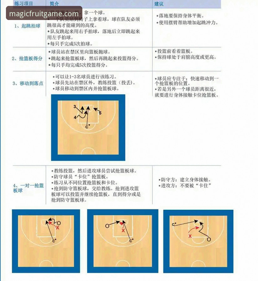 奇异果体育篮球观赛必备知识：从数据到体验的全方位指南